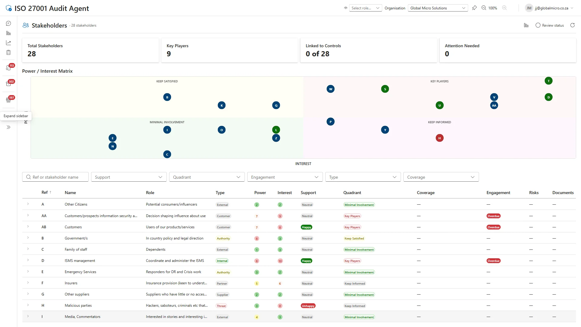 Audit Agent Stakeholder Register — 28 interested parties on a power-interest matrix